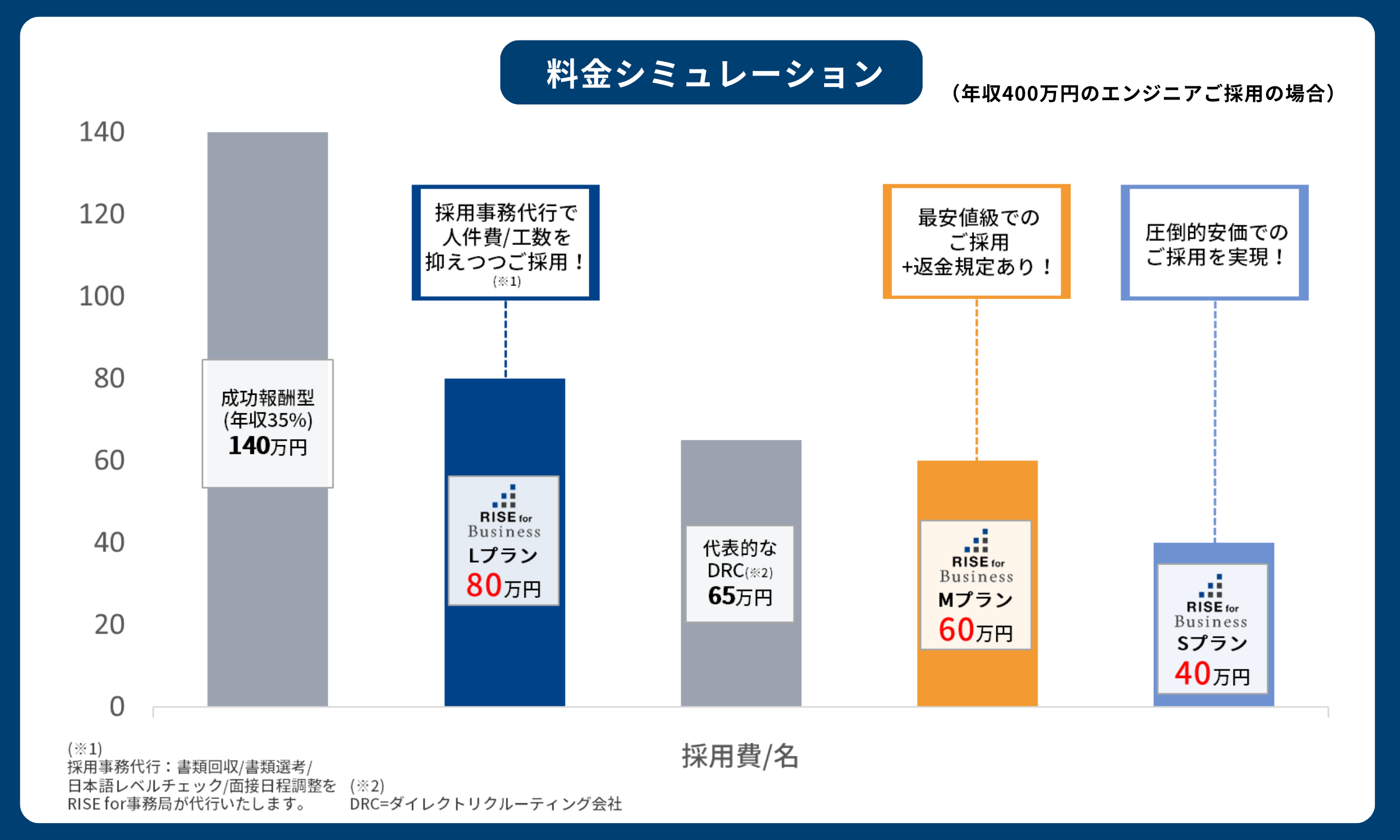 RISE for BusinessのUI画面