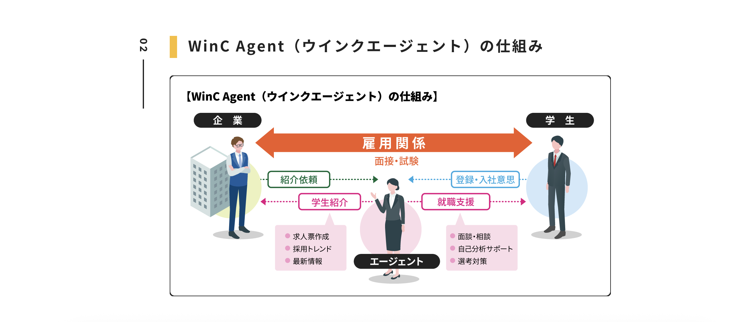 WinC AgentのUI画面