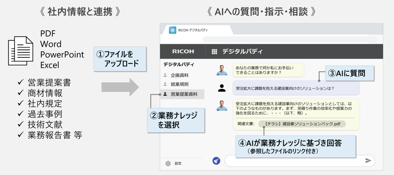 RICOH デジタルバディのUI画面