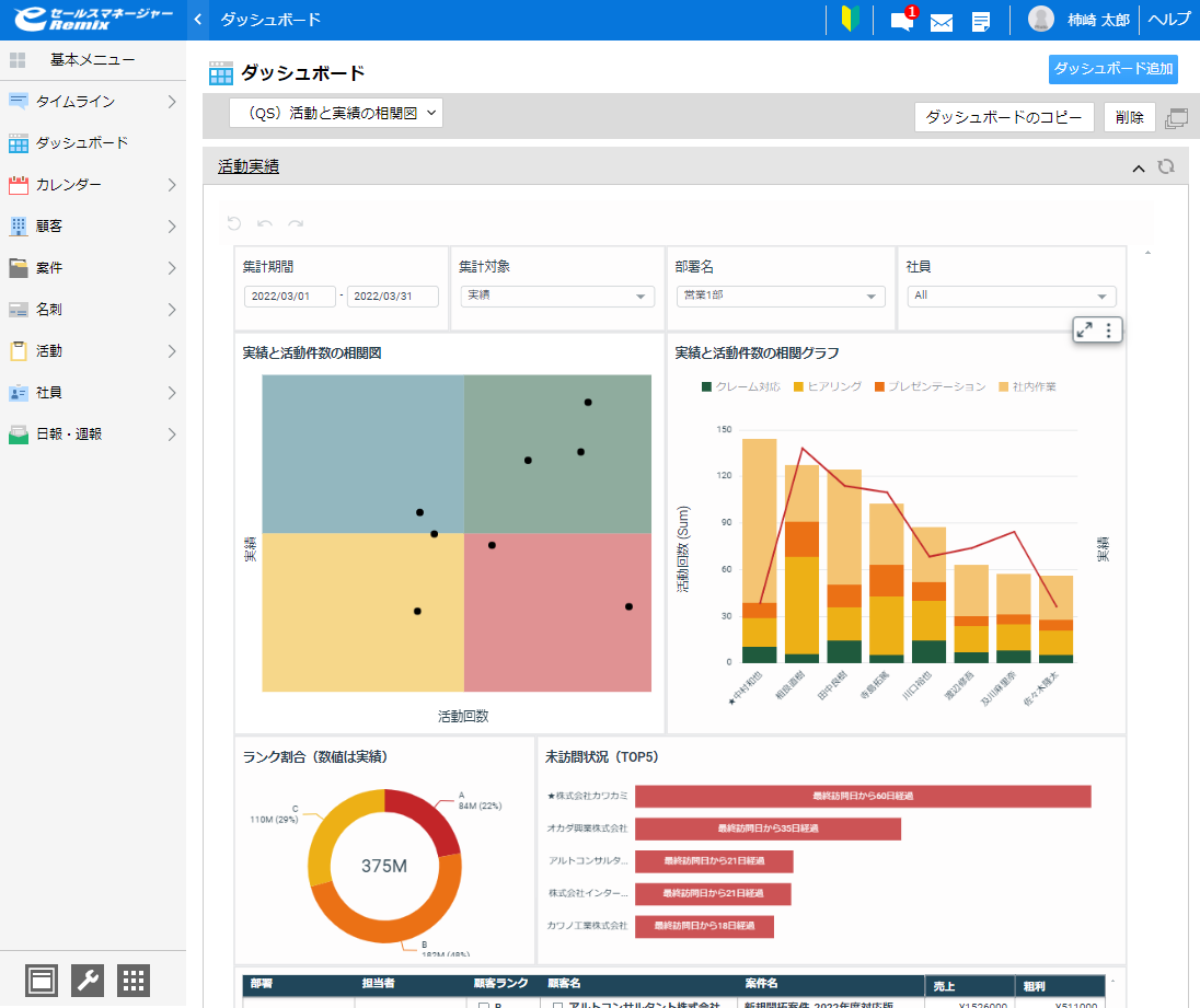 esm(eセールスマネージャー)のUI画面