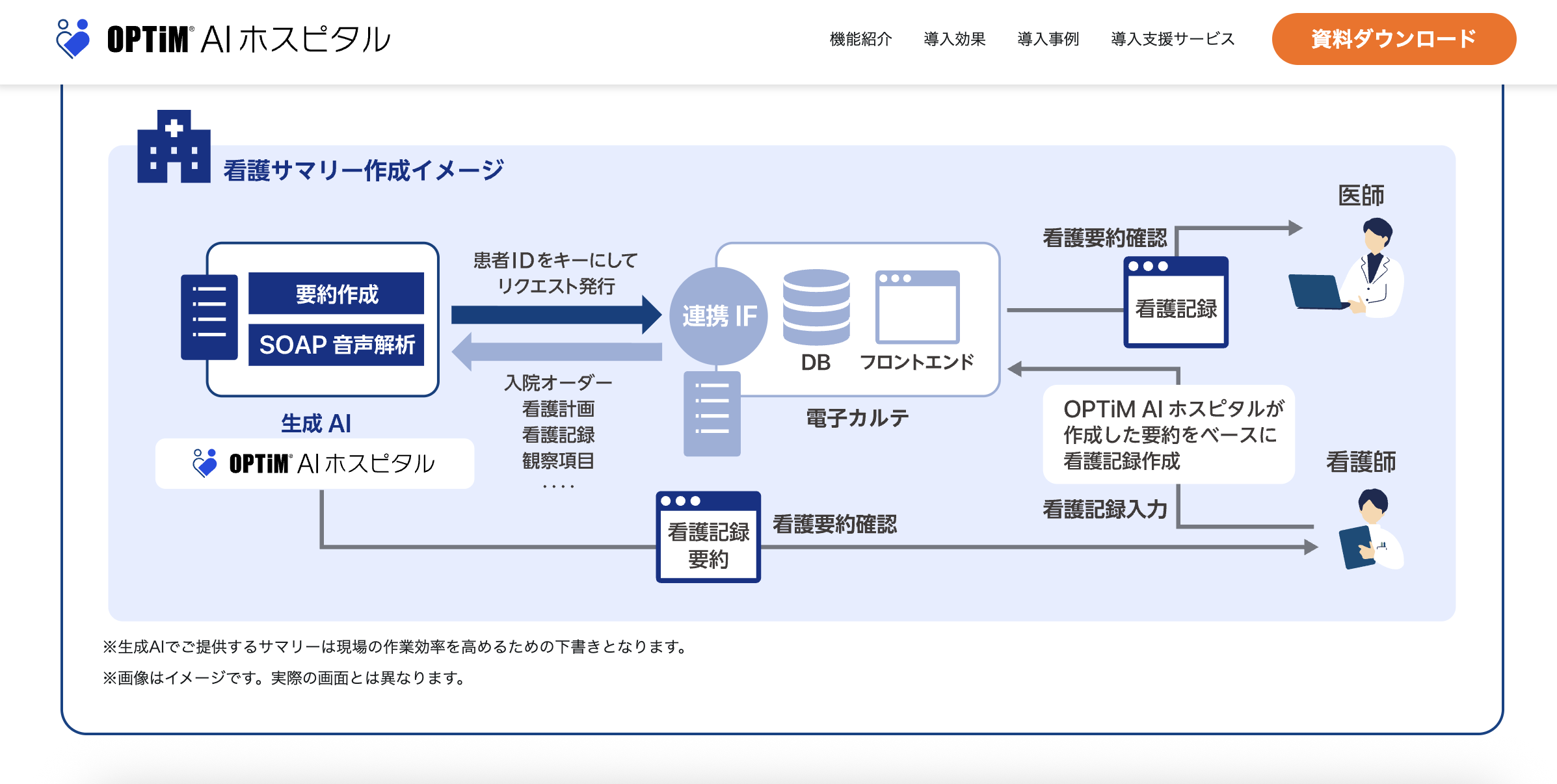 OPTiM AI ホスピタルのUI画面