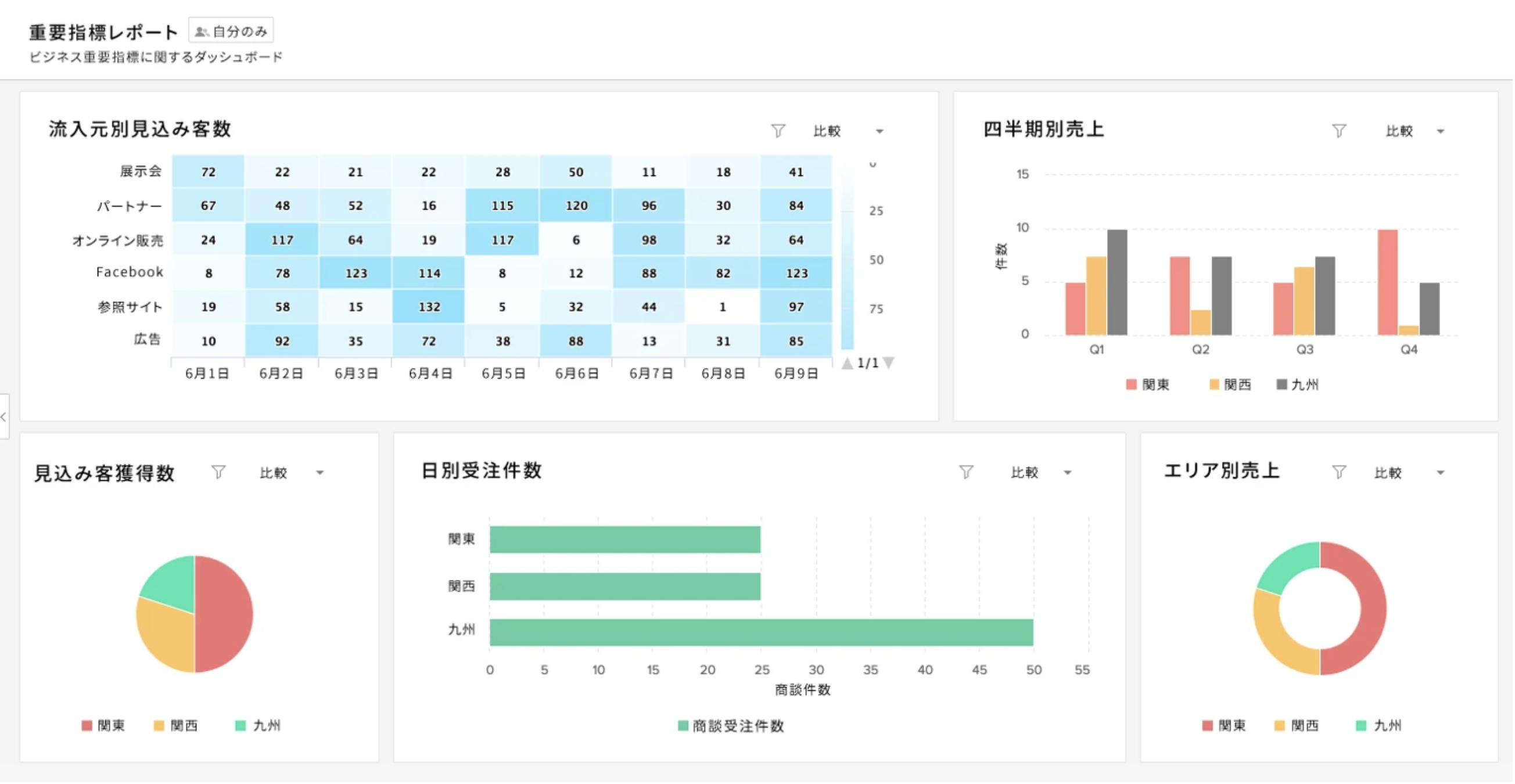 Zoho CRMのUI画面