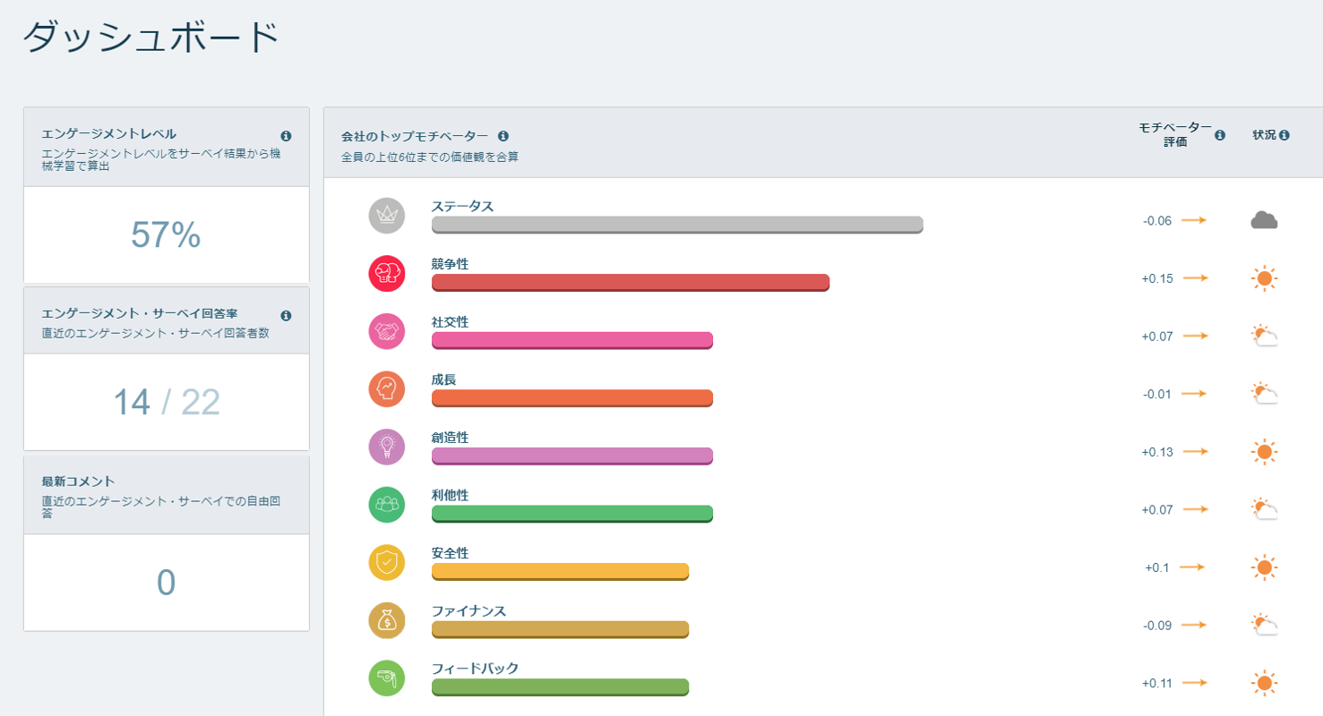 モチベーションナビのUI画面