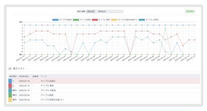 アクシアカンパニーのサジェスト・WEB風評対策のUI画面