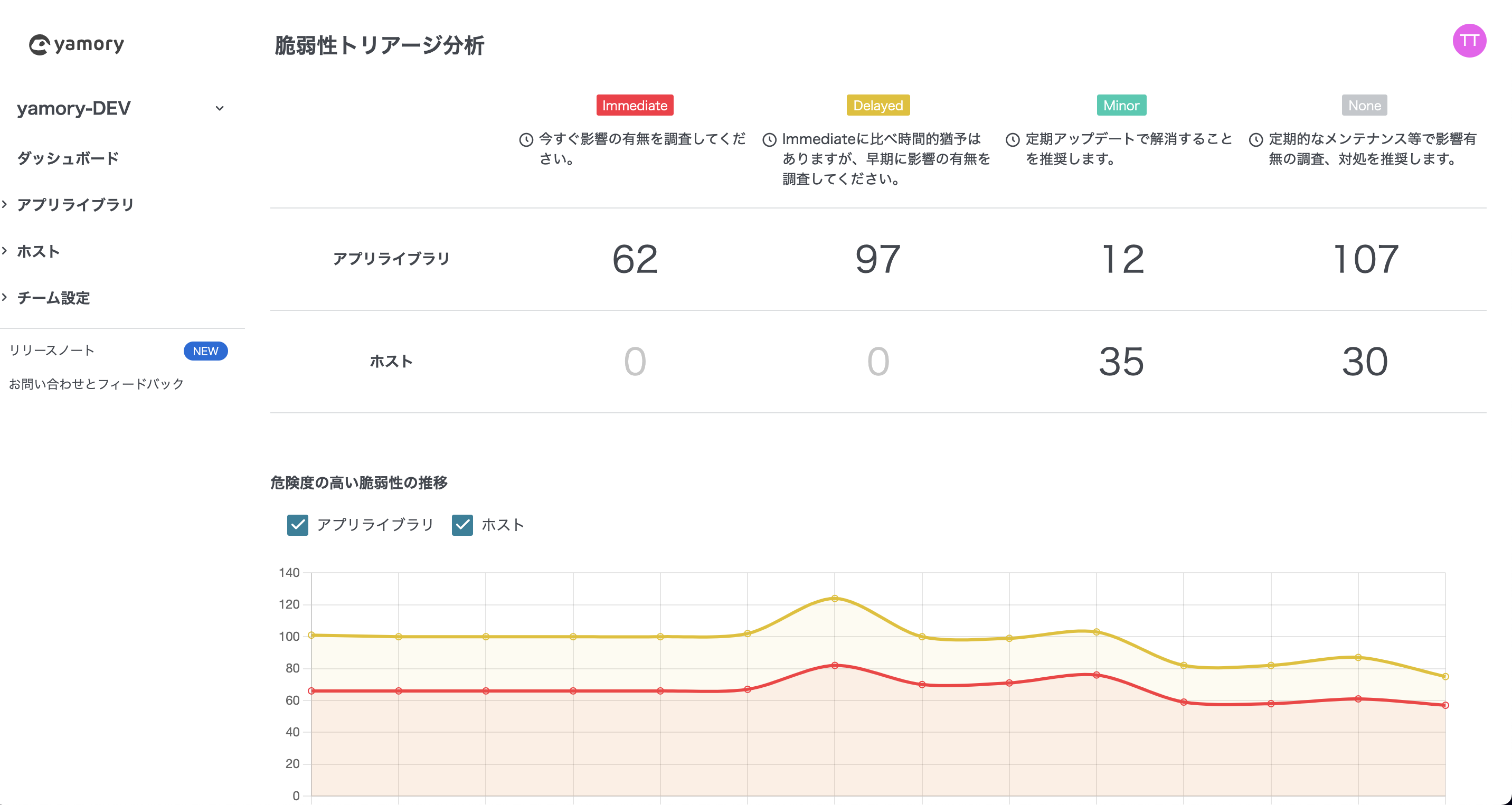 yamoryのUI画面