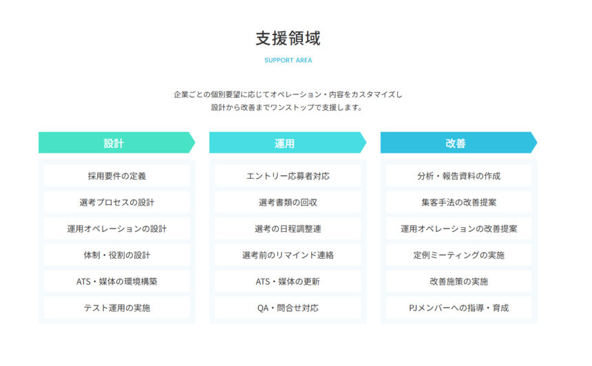 アズライトの採用代行・アウトソーシングのUI画面