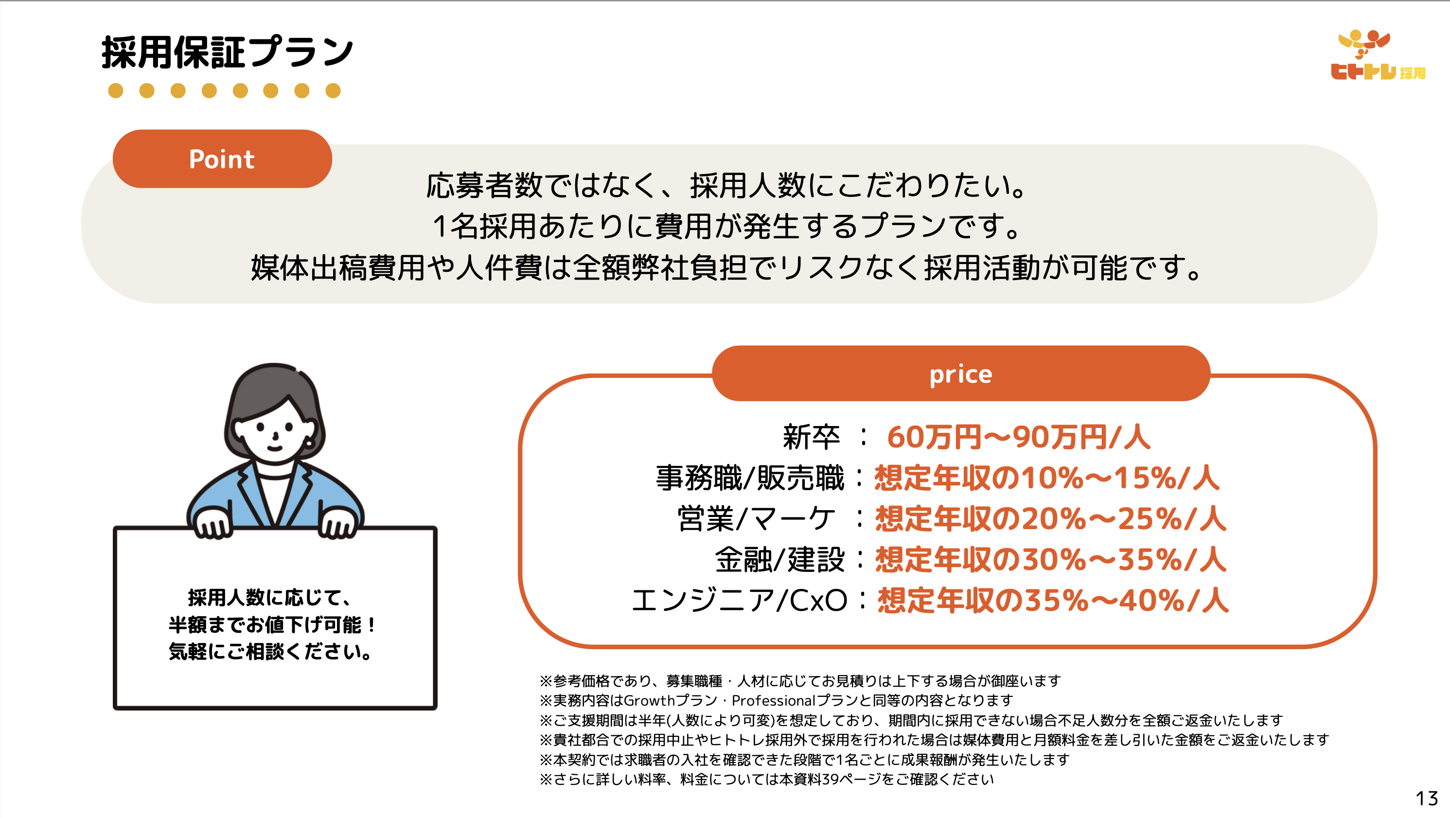 ヒトトレ採用のUI画面