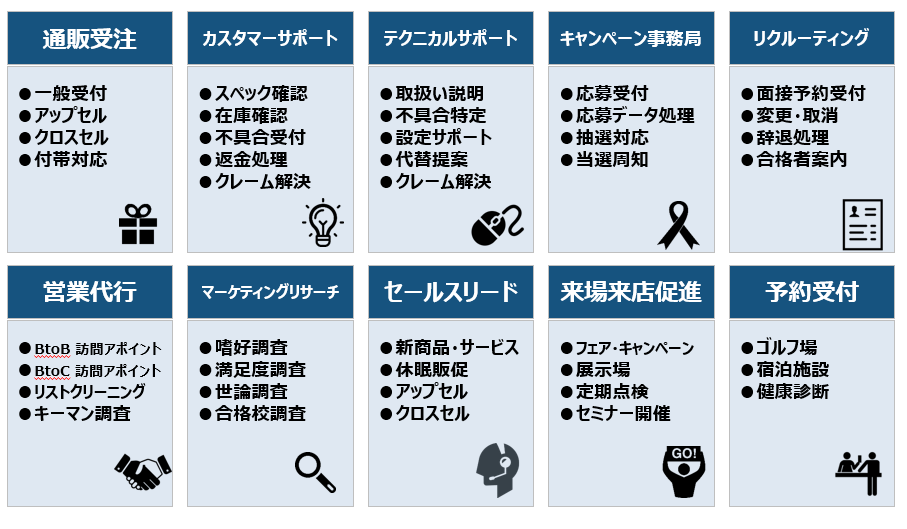 CX向上コンタクトセンターサービスのUI画面