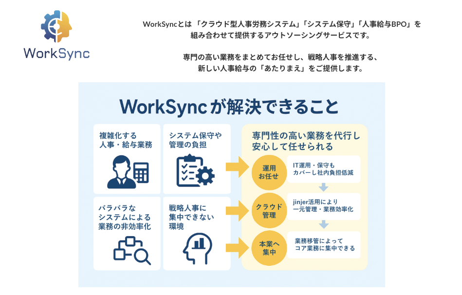 WorkSyncのUI画面