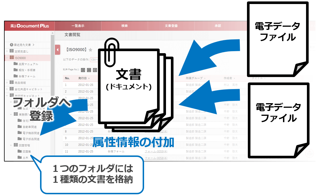 楽々Document PlusのUI画面