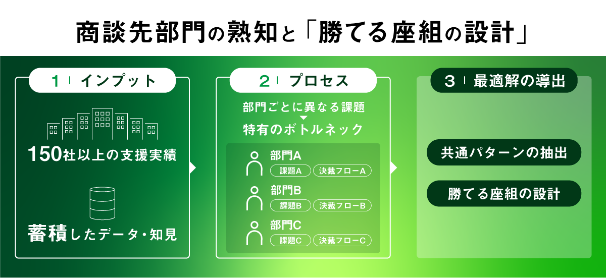 SaleSeedのUI画面
