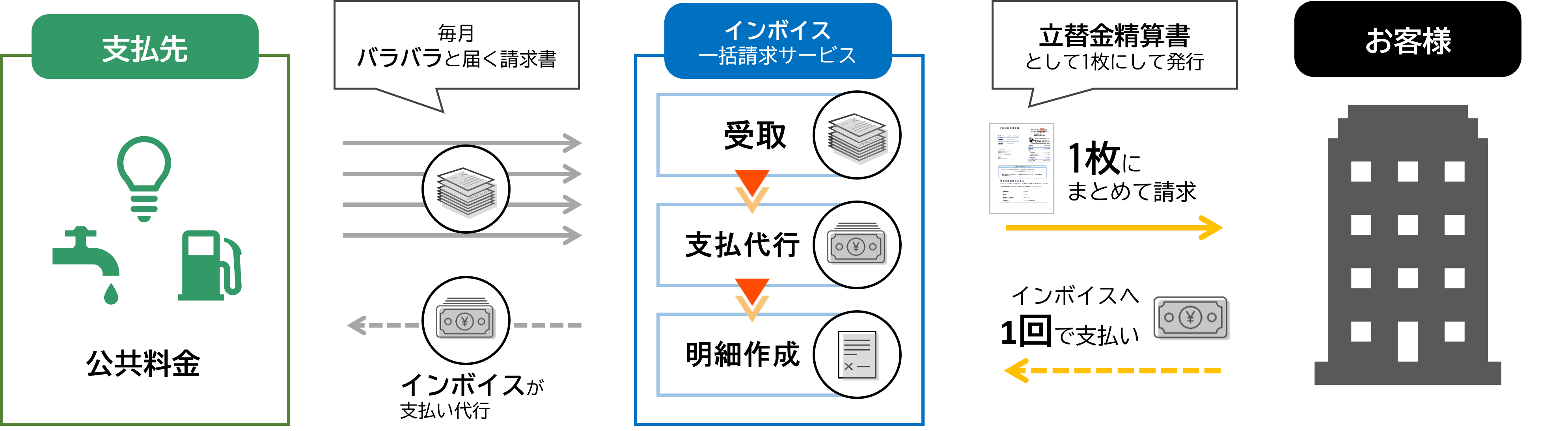 OneVoice公共のUI画面