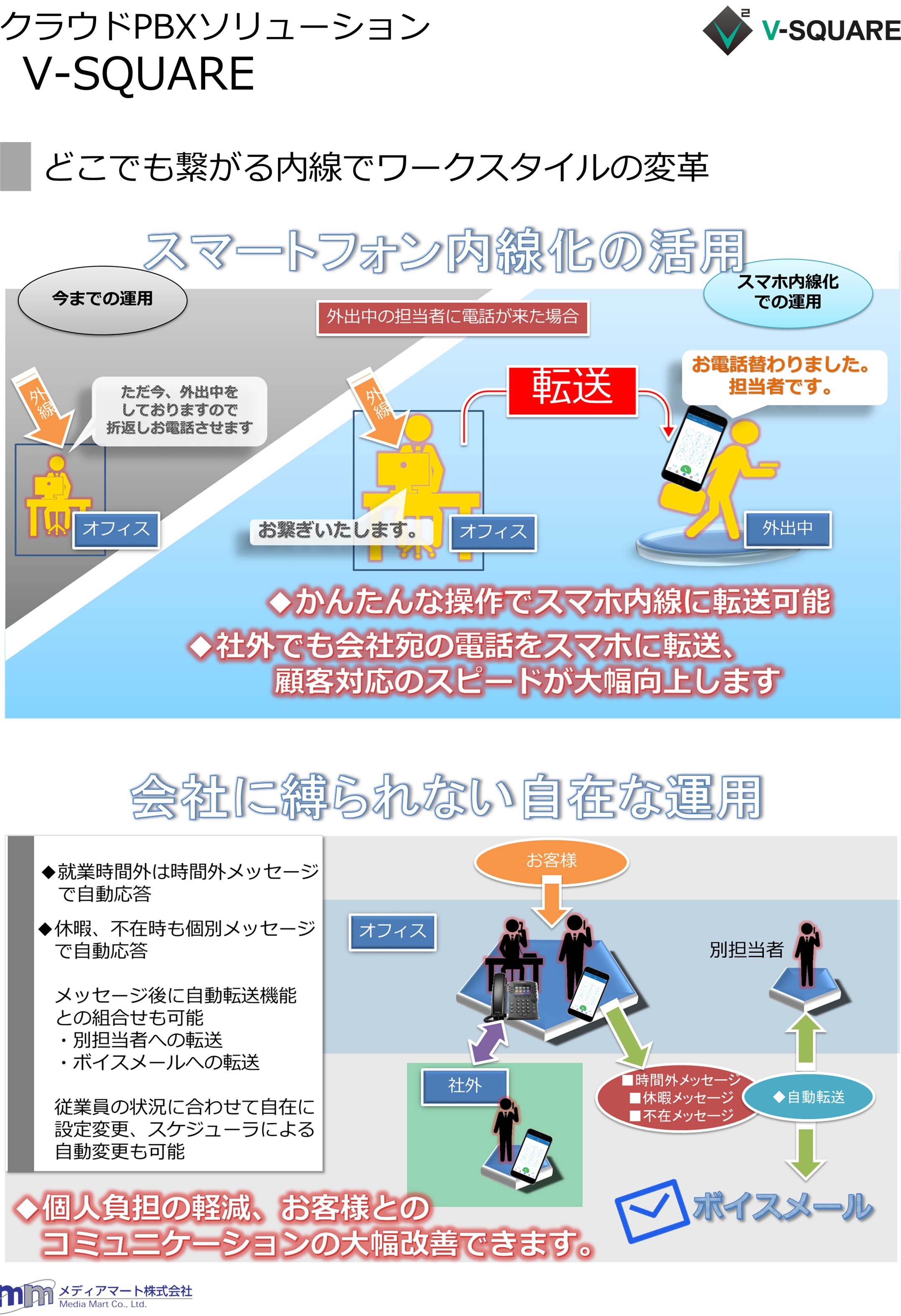 V-SQUAREのUI画面