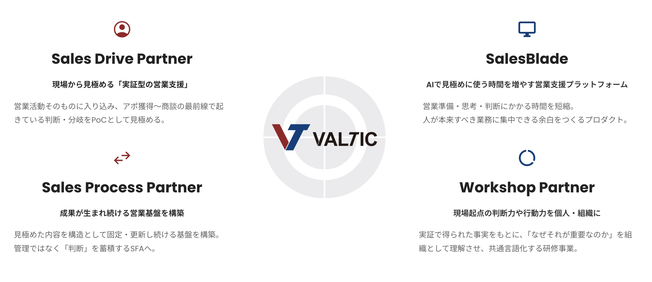 VALTICの営業設計サービスのUI画面
