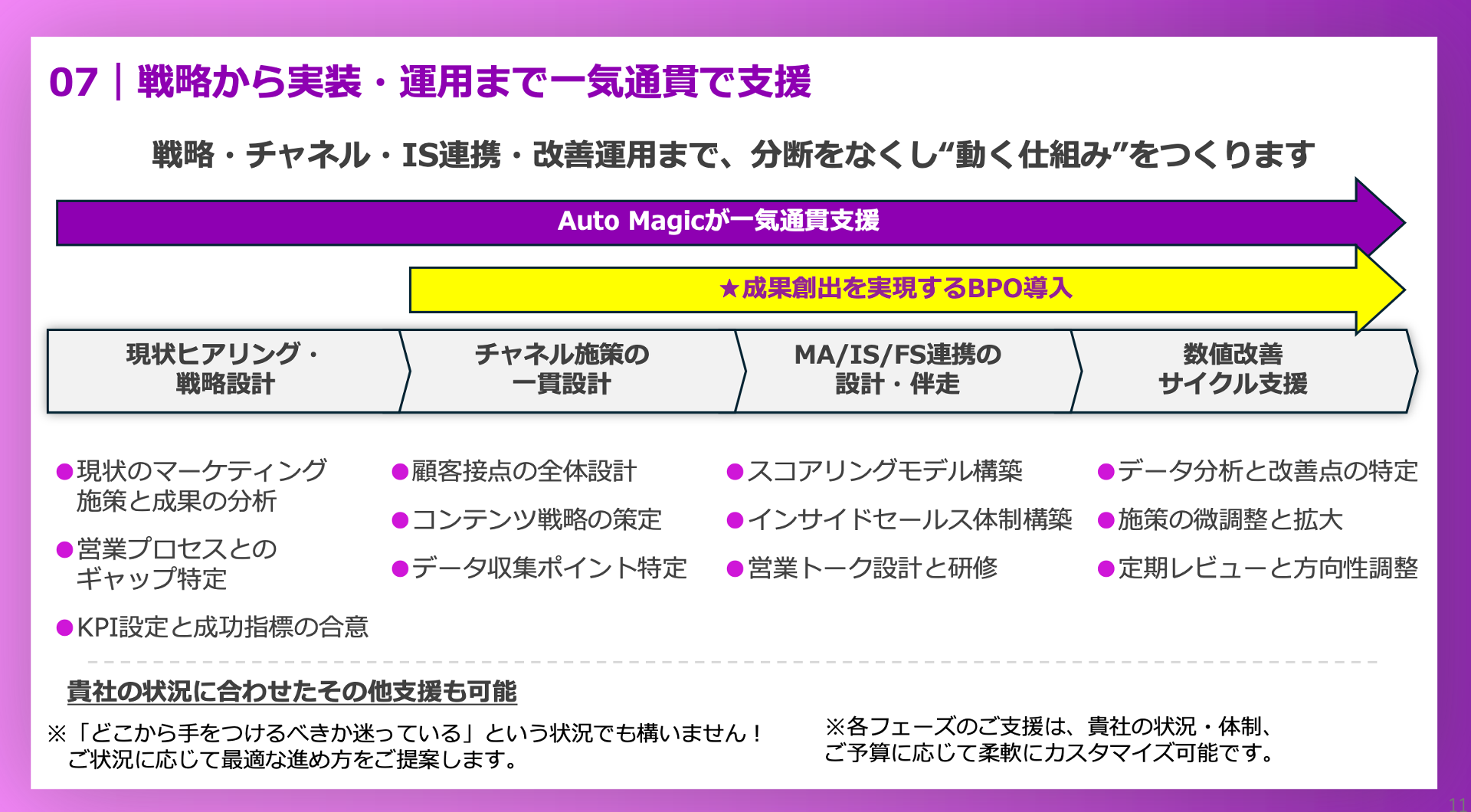 AutoMagicのARR最⼤化・実⾏型マーケティング Revenue Ops ProのUI画面