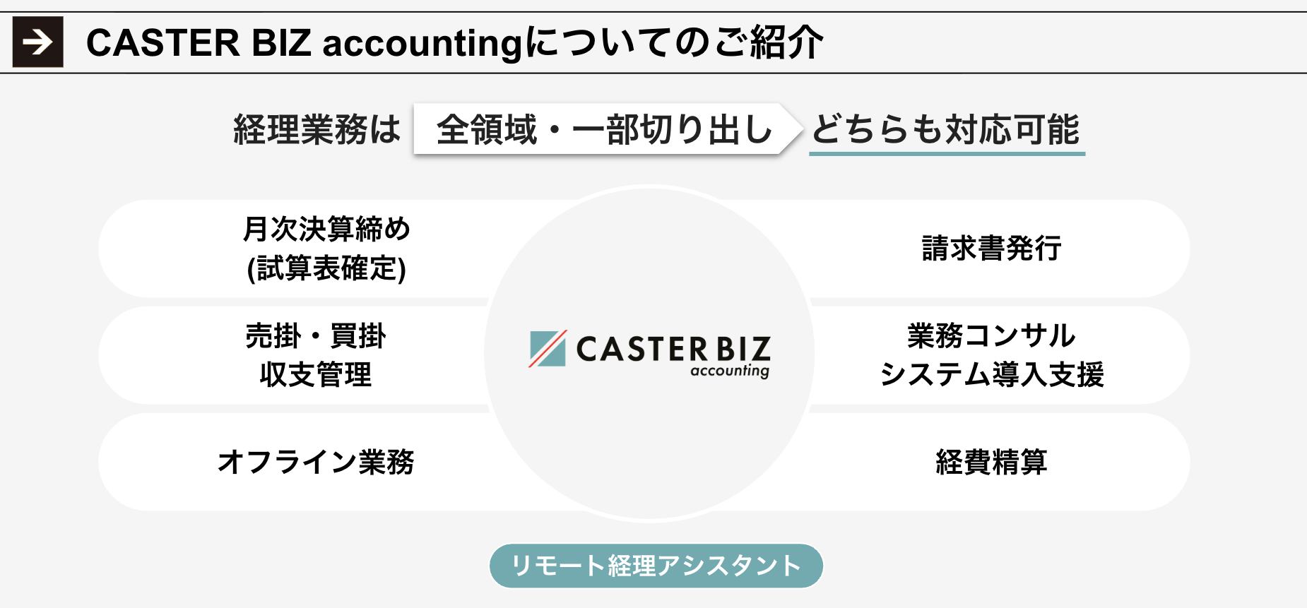 CASTER BIZ accountingのUI画面