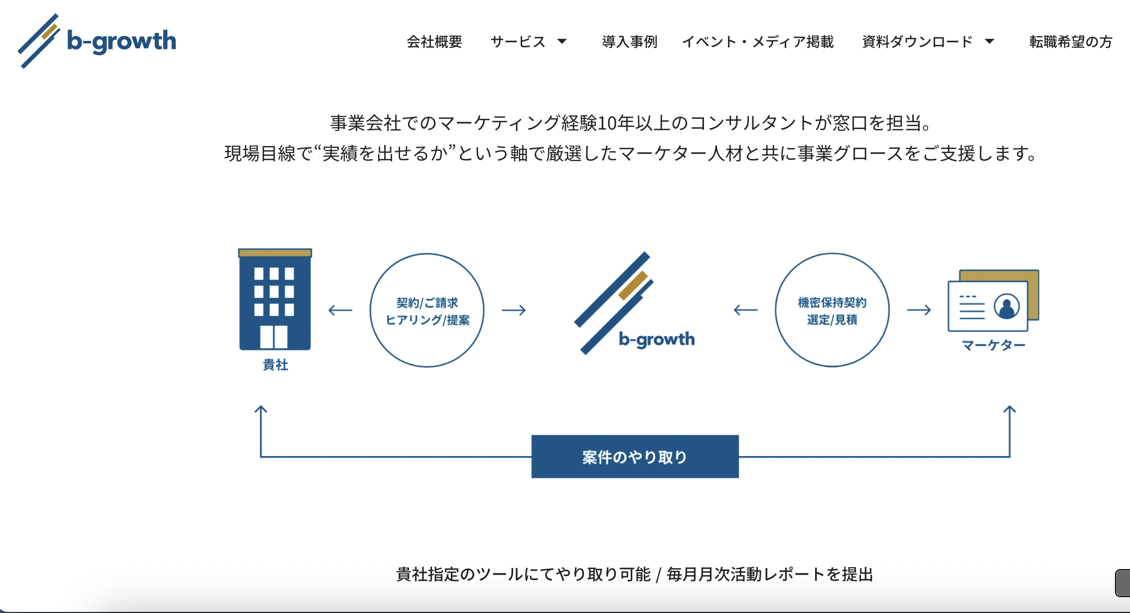 b-growth ProのUI画面