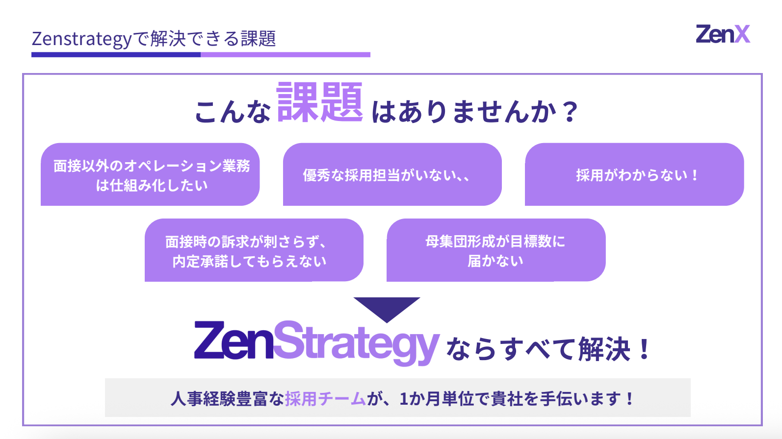 ZenStrategyのUI画面
