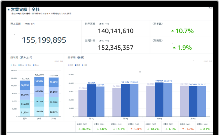 Rosic経営情報システムのUI画面