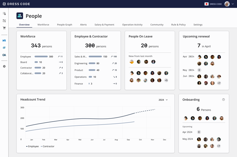 DRESS CODE HR ForceのUI画面