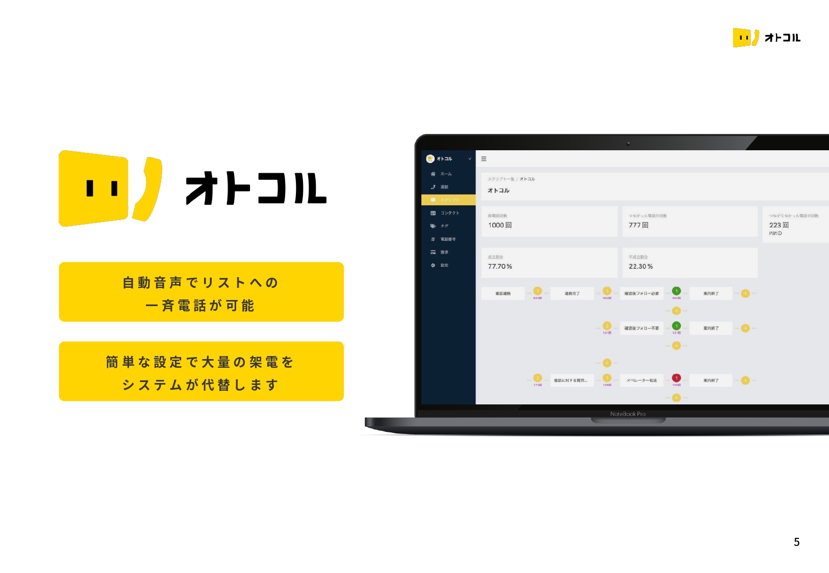 オトコルのUI画面