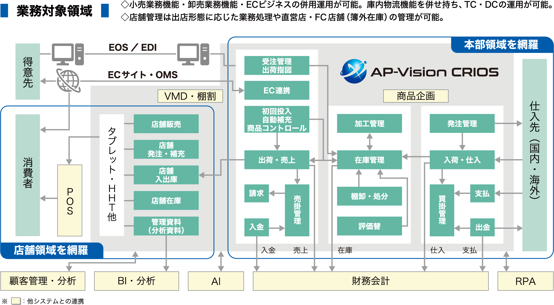 AP-VisionのUI画面