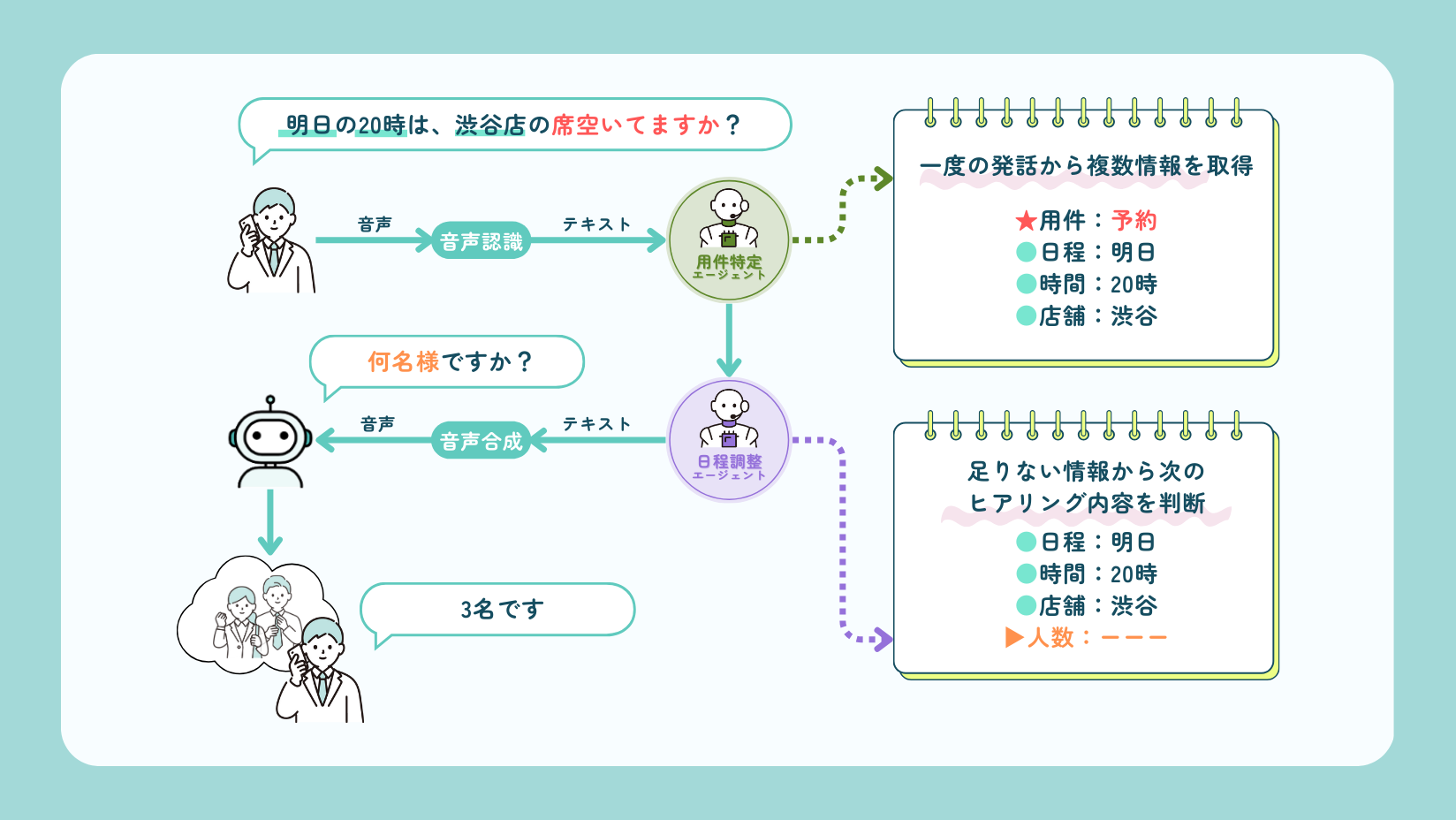 AI Worker VoiceAgentのUI画面