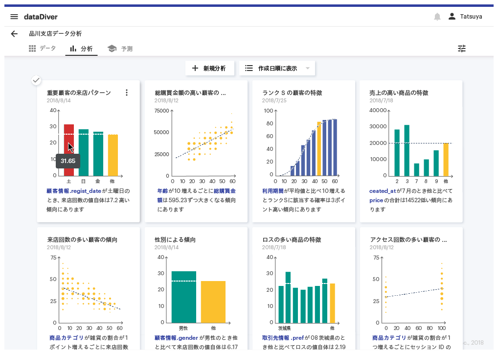dataDiverのUI画面