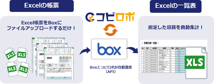コピロボのUI画面