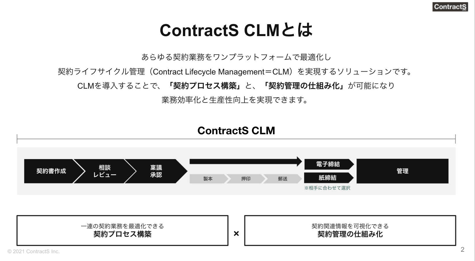 ContractS CLMのUI画面