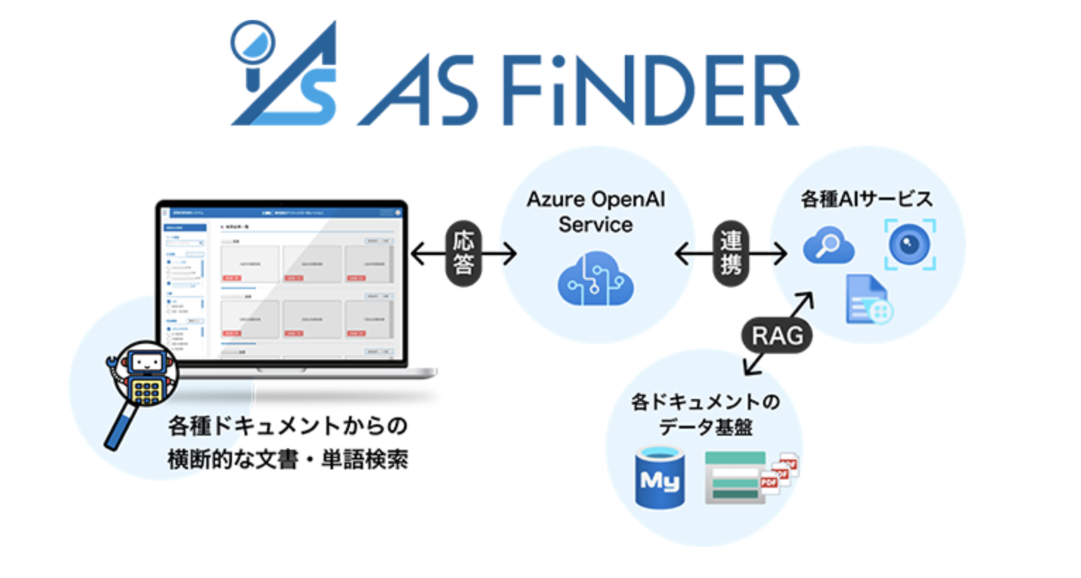 AS FiNDERのUI画面
