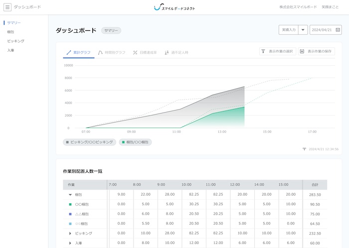 スマイルボードコネクトのUI画面