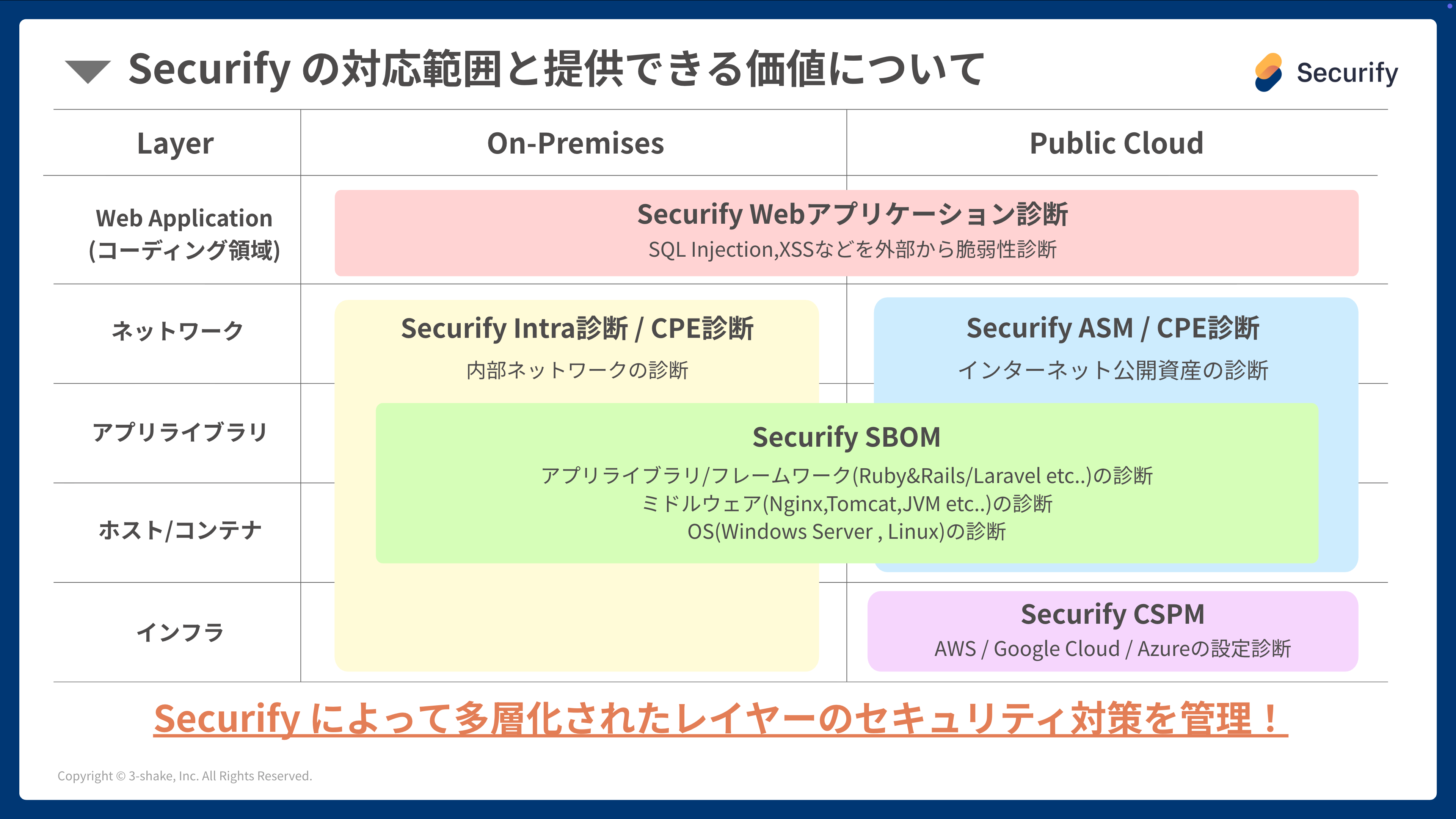 SecurifyのUI画面