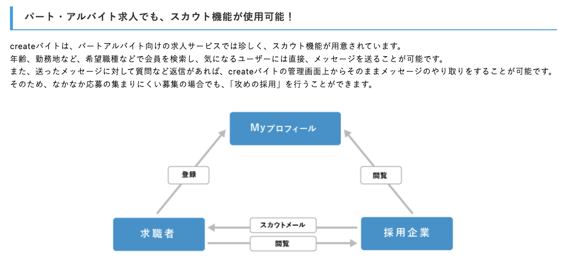 クリエイトバイトのUI画面