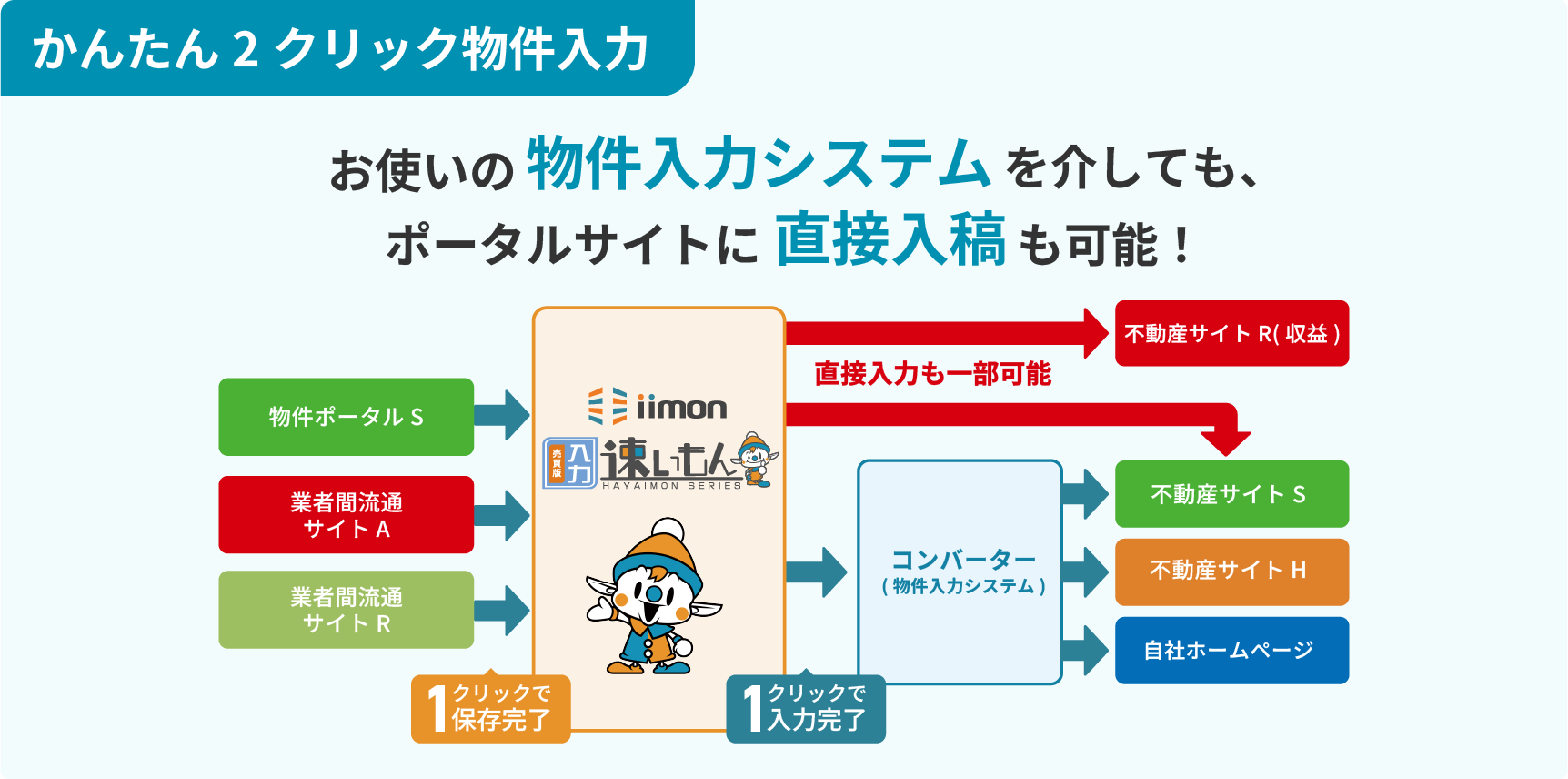 売買版入力速いもんのUI画面