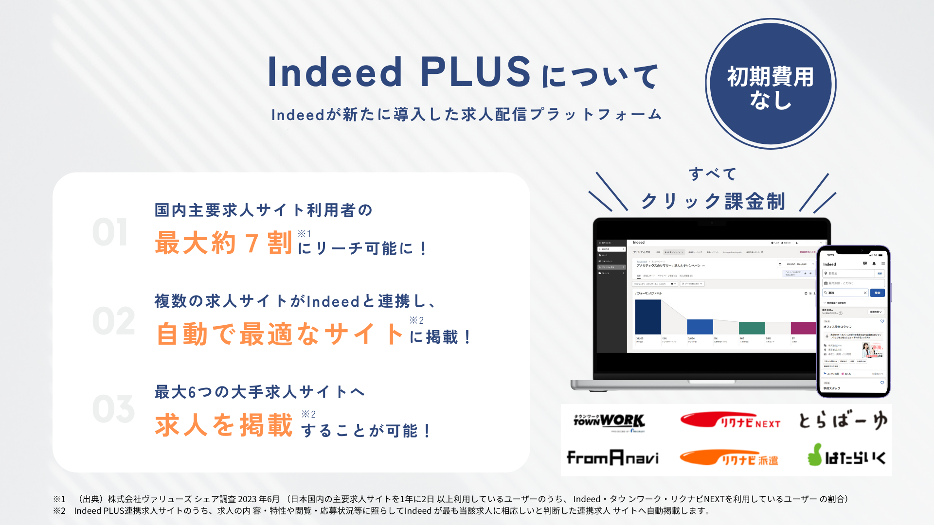 Indeed PLUSのUI画面