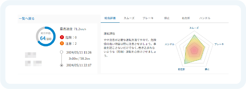 LINKEETH DRIVEのUI画面