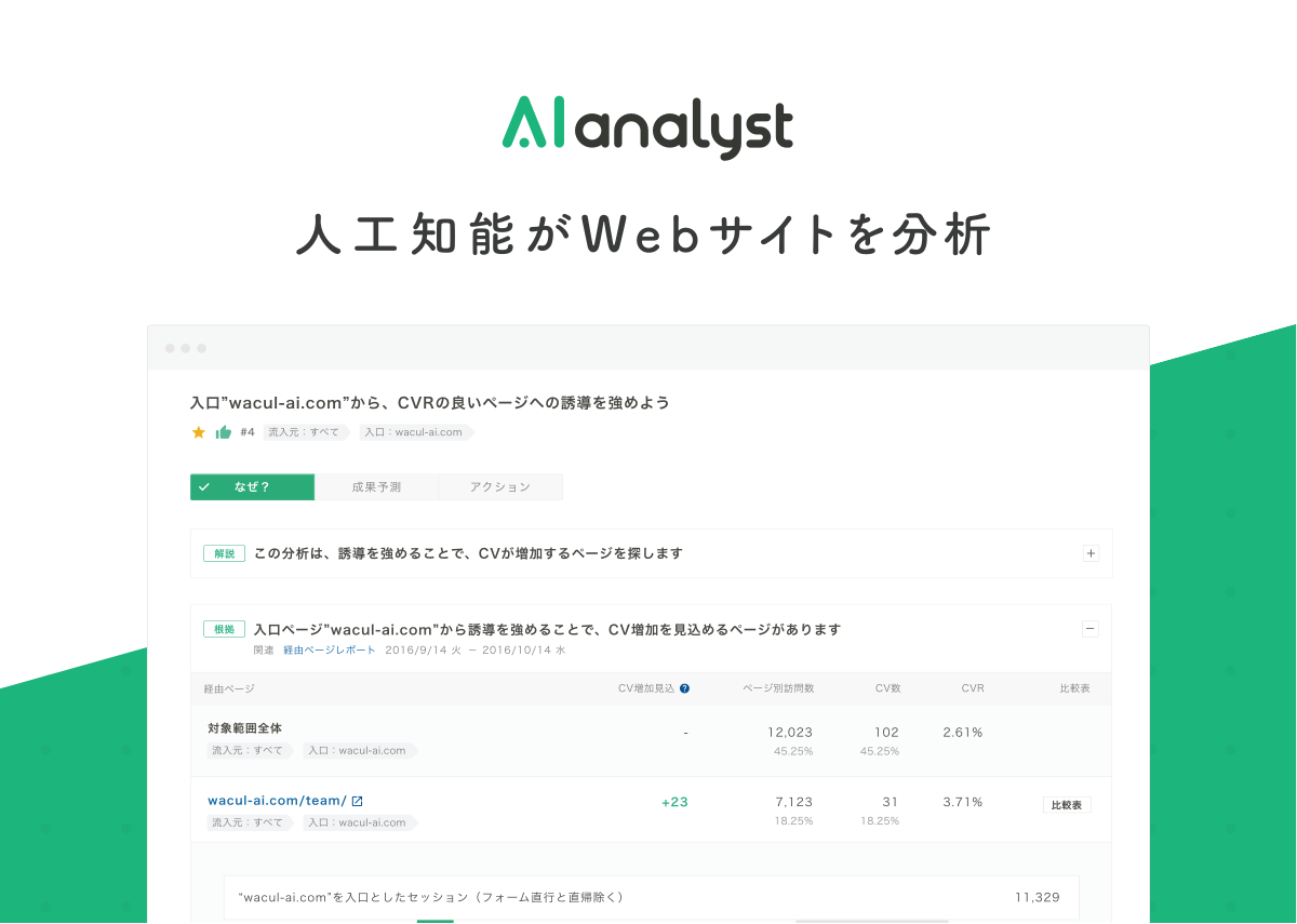 AIアナリストのUI画面