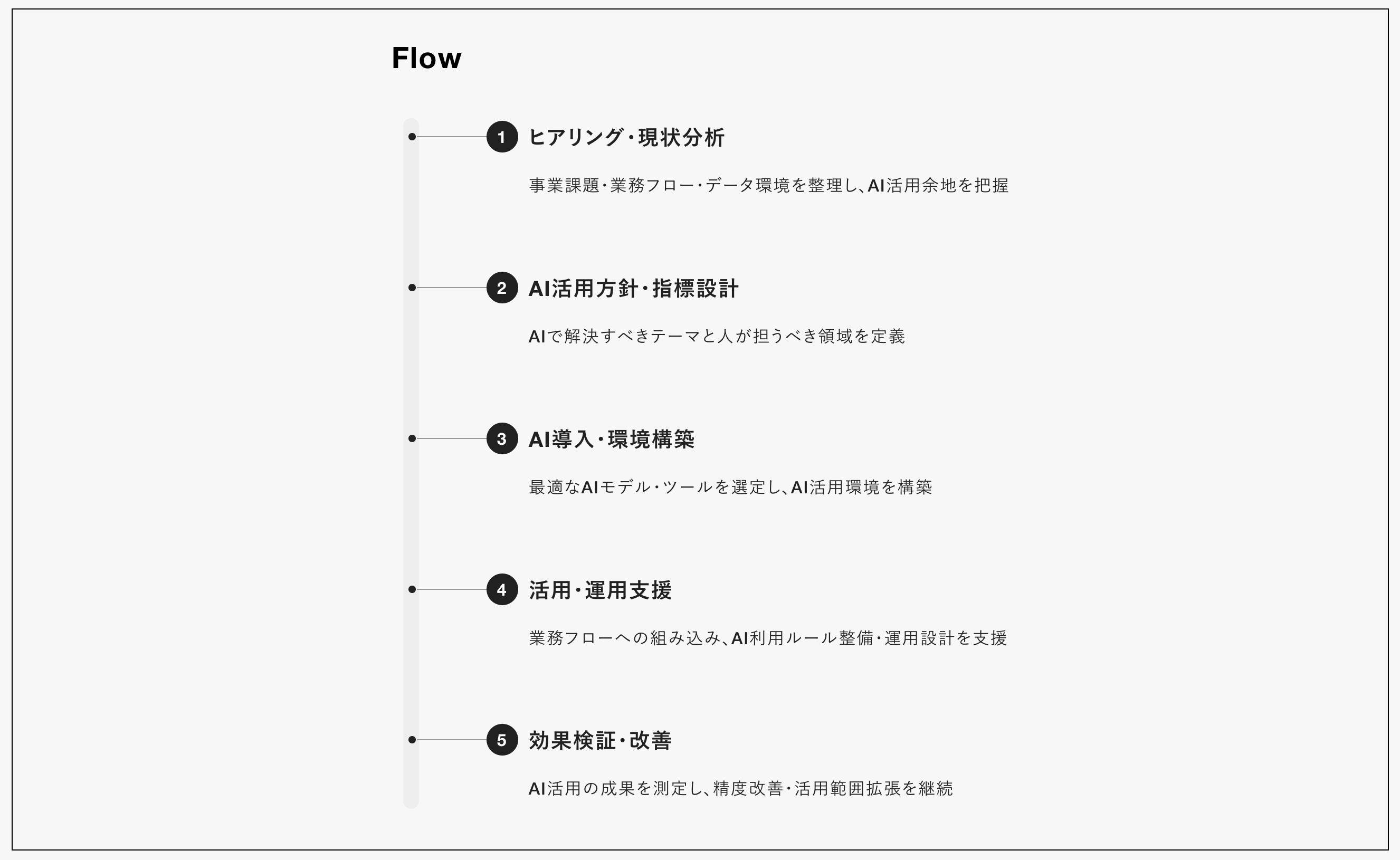 KALの生成AI導入・活用のUI画面