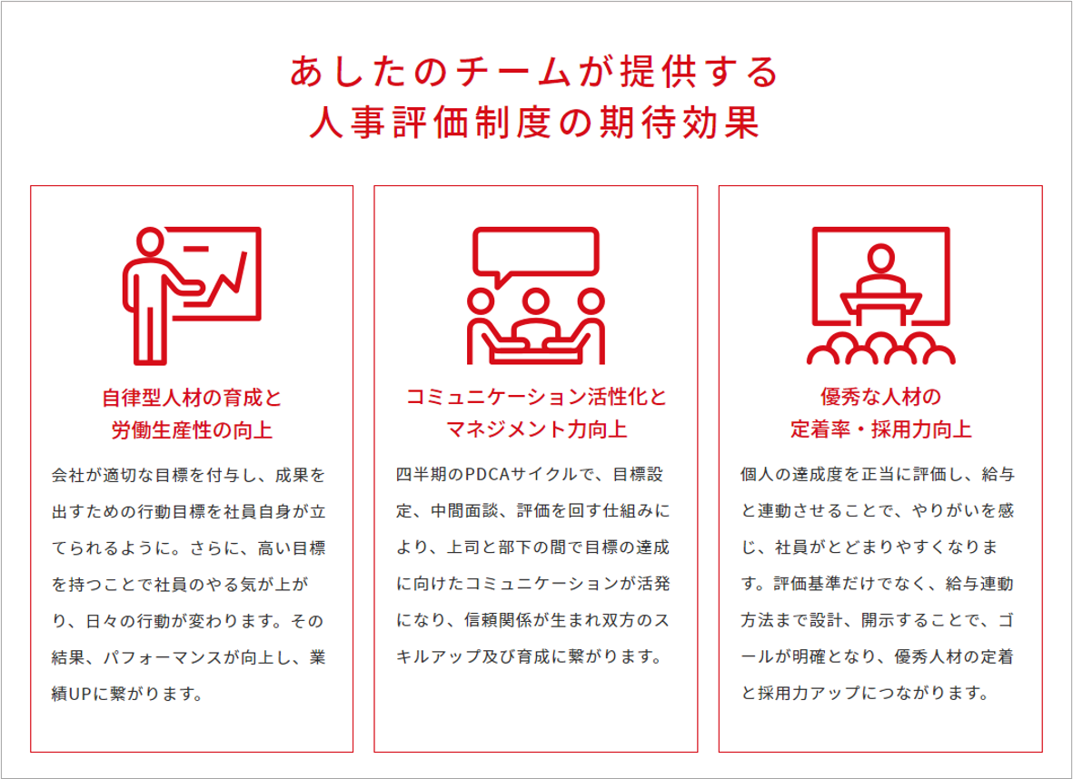 あしたのチームのUI画面