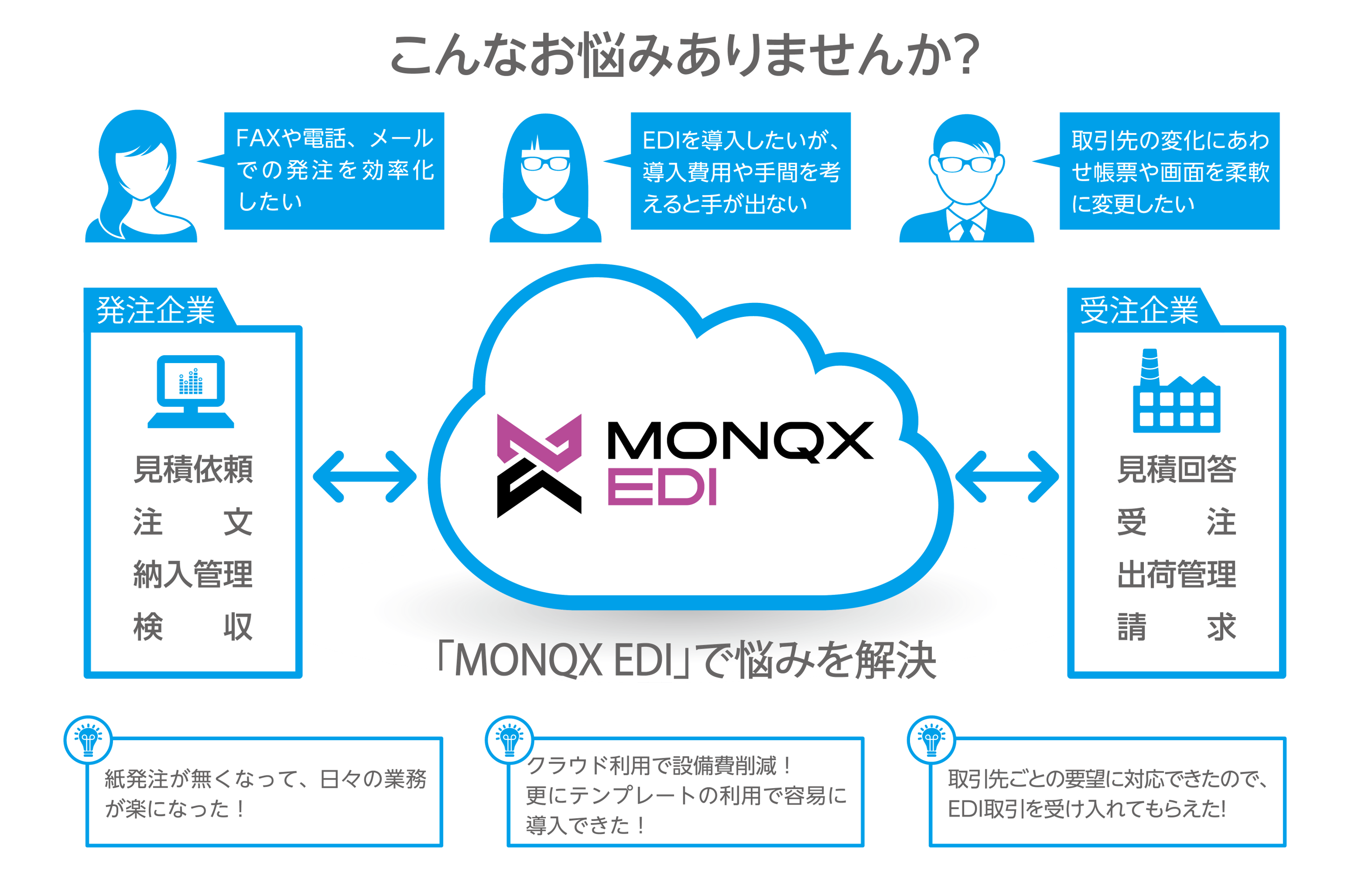 MONQX EDIのUI画面
