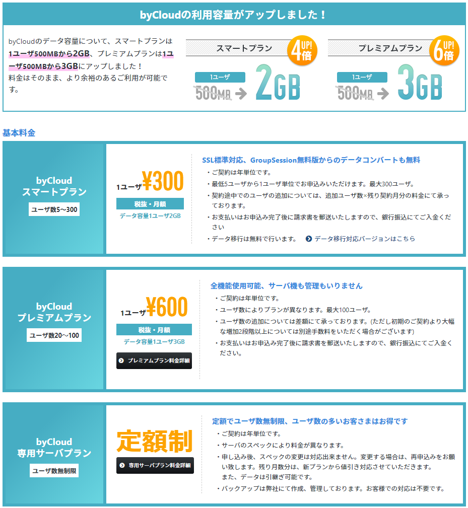 GroupSessionのUI画面