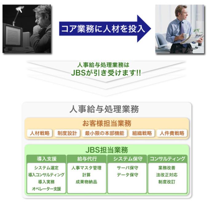 人事給与サービスのUI画面