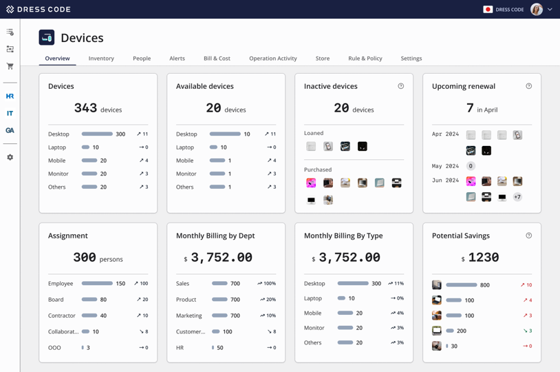 DRESS CODE IT ForceのUI画面