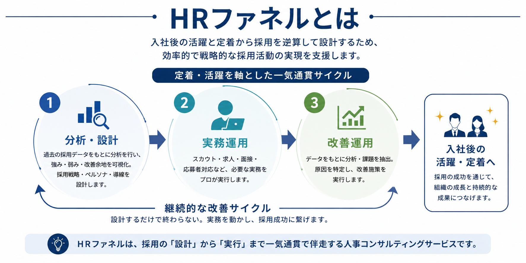 HRファネルのUI画面