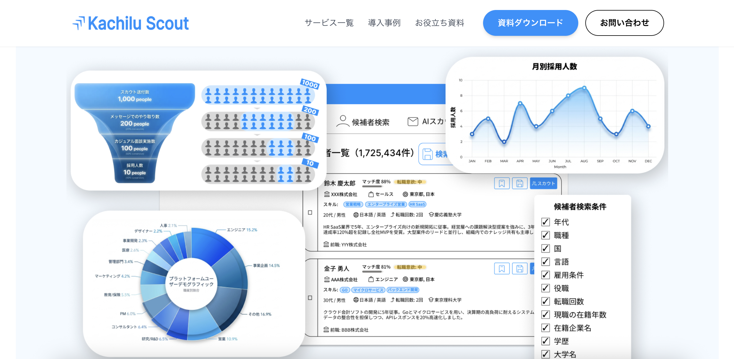 Kachilu ScoutのUI画面