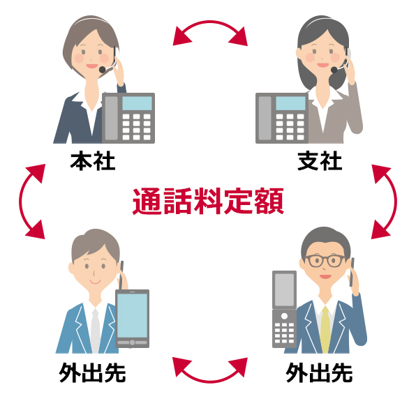 オフィスリンクのUI画面