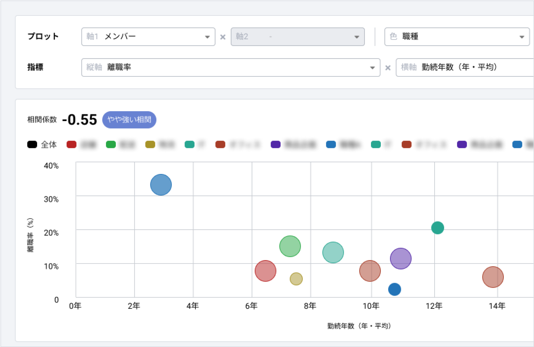 Human&HumanのUI画面