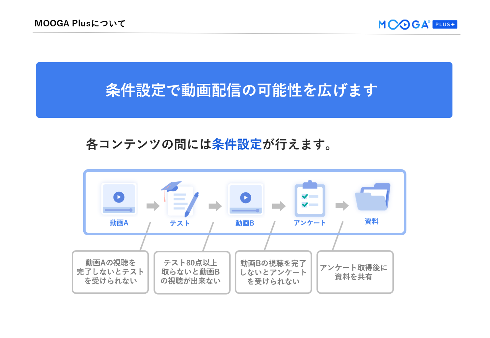 MOOGA PLUSのUI画面