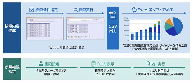 EXPLANNER／JのUI画面
